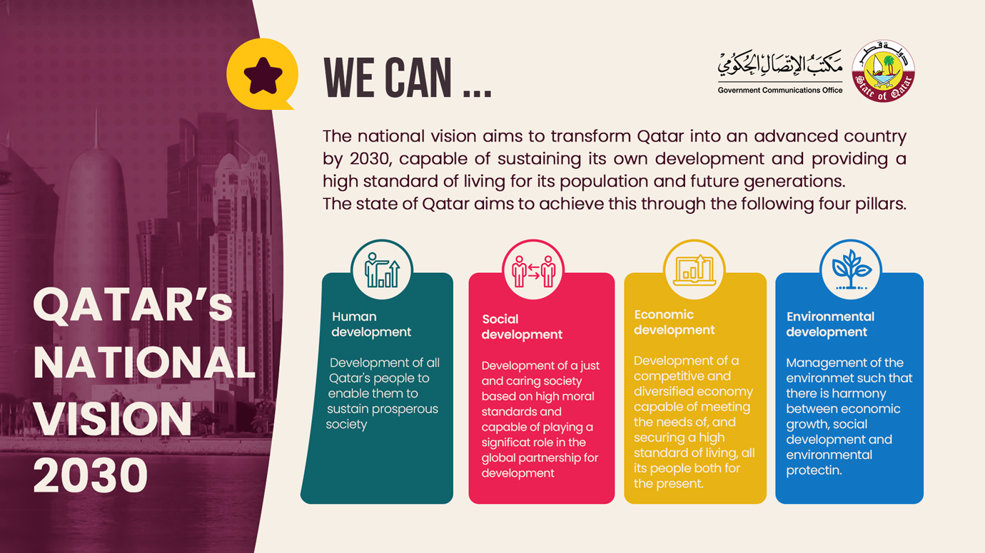 Qatar Game Foundation